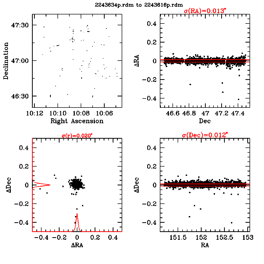 Example of intternal astrometric residuals