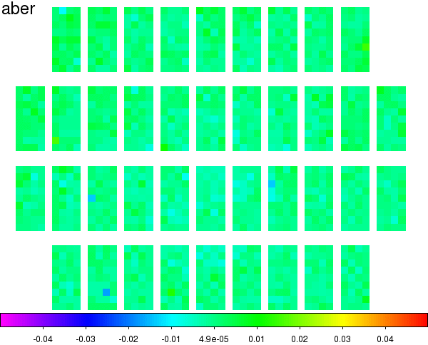 zero-point variation accross the MegaCam FOV. u-band