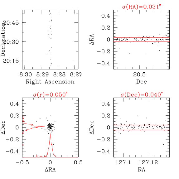 Contrôle de l'astrométrie interne (bords)