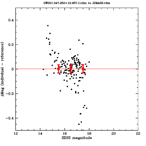 Example of a comparison between 2MASS and WIRwolf